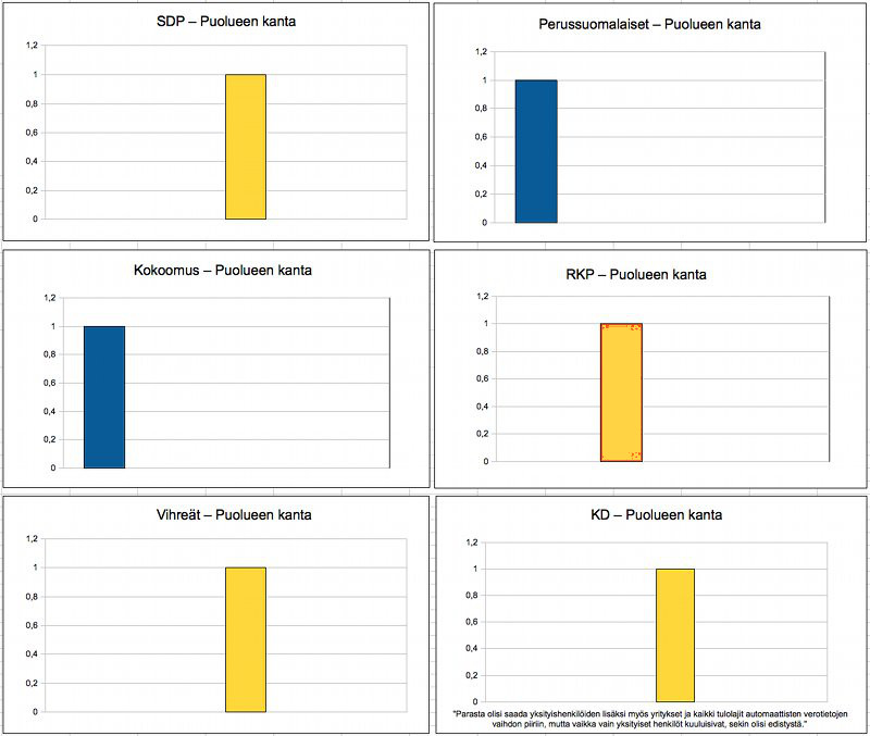 kysymys 2 puolueet korjattu